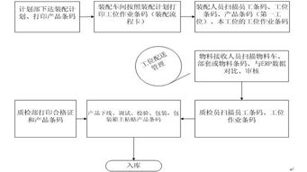 玖坤信息物料追溯管理系统 驱动高效精准的物料订购新范式