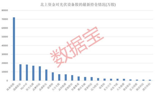 光伏行业冰火两重天 硅片龙头200亿加码“绿色硅谷”与部分公司信托“踩雷”并存