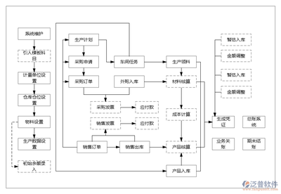 制造业企业管理系统ERP中的物料订购策略与实践