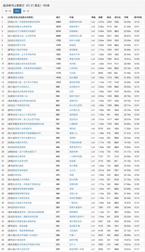 1月21日起点新书上架 大司空强势夺冠，首订纪录诞生